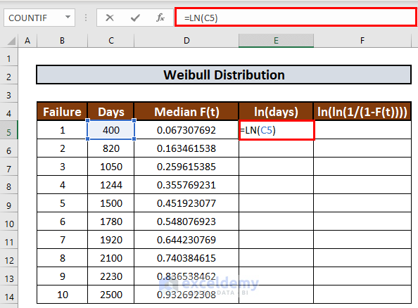 Calculate natural logarithm to plot weibull distribution in excel