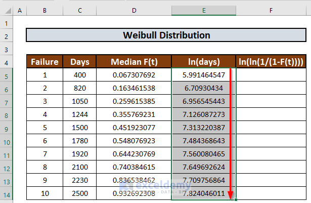Calculate natural logarithm to plot weibull distribution in excel