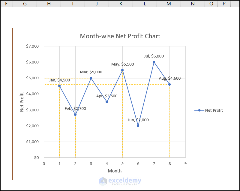 How To Show Coordinates In An Excel Graph 2 Ways how-to-show-coordinates-in-an-excel-graph-2-ways