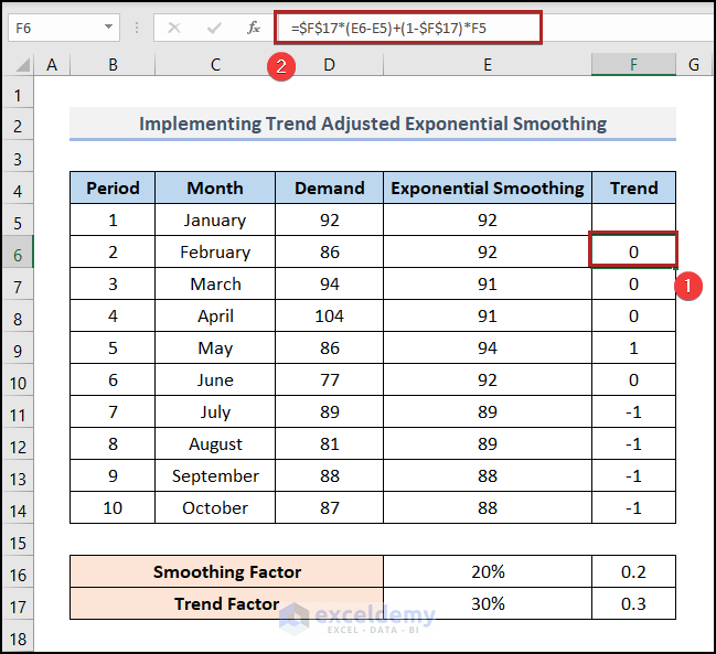 Finding Trend Values