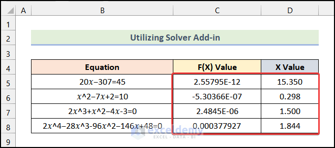 final output of method 2 to solve for x in excel