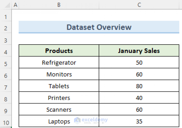how-to-sum-same-cell-in-multiple-sheets-in-excel-exceldemy