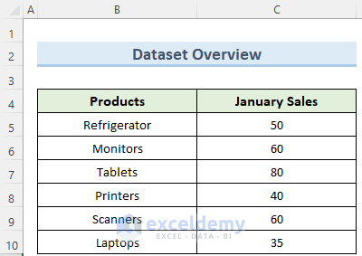 how to sum same cell in multiple sheets in excel
