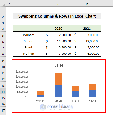 How to Swap Columns and Rows in Excel Chart