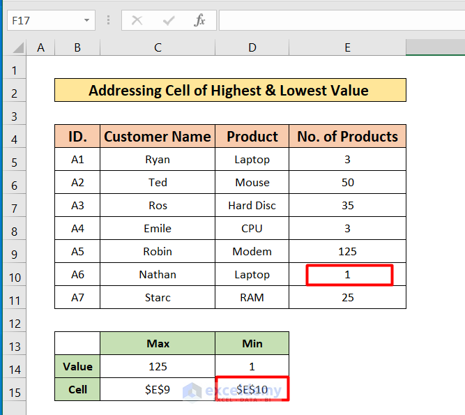Use Cell Address in Excel Formula to Trace a Cell of Highest and Lowest Value