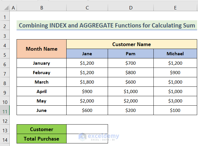 Dataset to Combining INDEX and AGGREGATE Functions in Excel