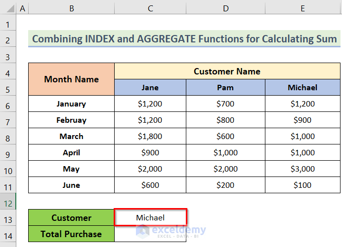 Input for Combining INDEX and AGGREGATE Functions in Excel