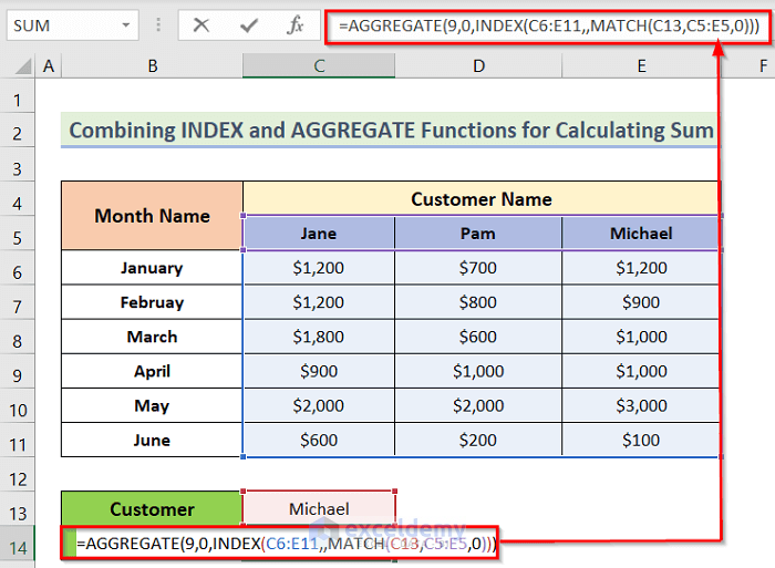 Insert Formula for Combining INDEX and AGGREGATE Functions in Excel