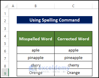 spelling and grammar checked 