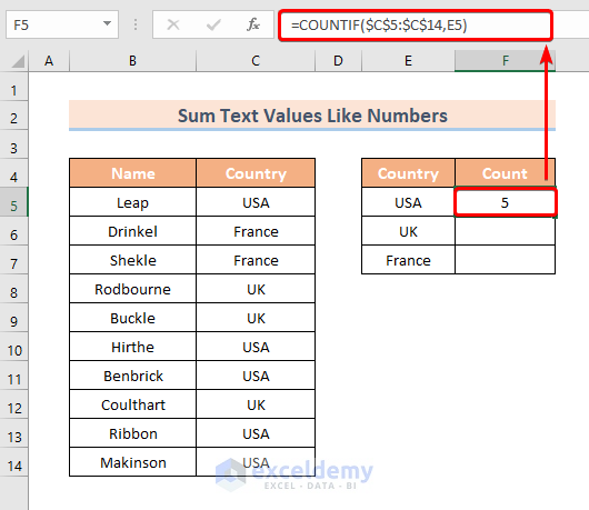 Using COUNTIF function to Sum Text Values Like Numbers in Excel