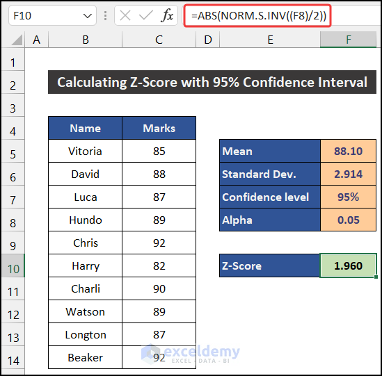 Z-Score for Desired Confidence Interval