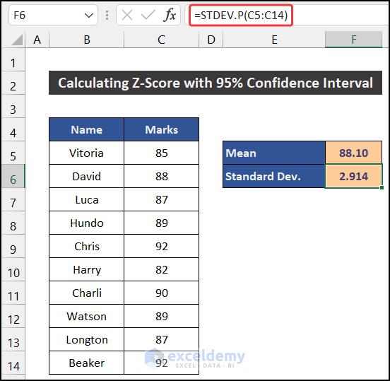 Estimate Standard Deviation to Calculate Z-Score with 95 Confidence Interval