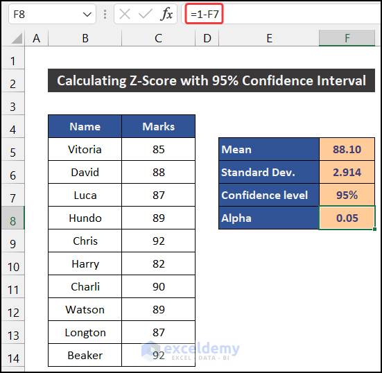 Defining Confidence Interval Level