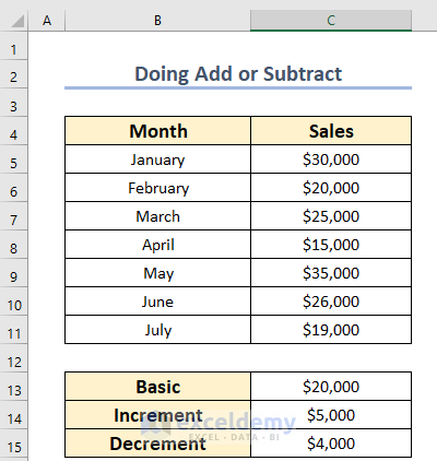 Dataset for Excel Add Or Subtract Based On Cell Value