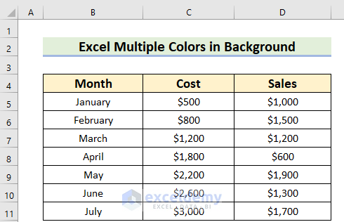 Dataset for Applying Chart Background Multiple Colors in Excel