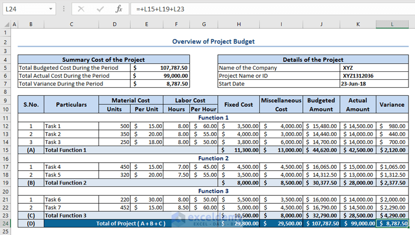 How to Create a Project Budget in Excel
