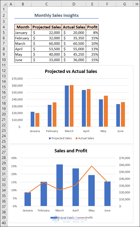 dataset regarding monthly sales insights