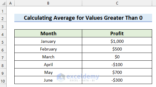 Excel Average Values Greater Than Zero