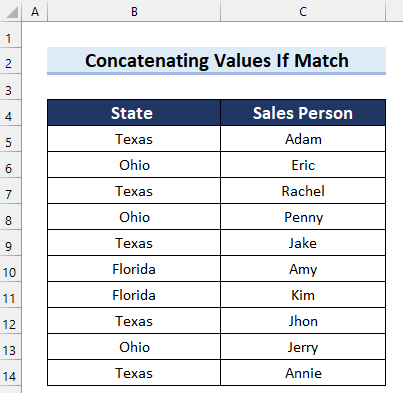 Dataset for Concatenate If Cell Values Match in Excel
