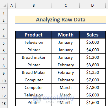 Suitable Ways to Analyze Raw Data in Excel