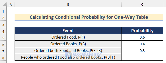 Calculating Conditional Probability for One-Way Table in Excel
