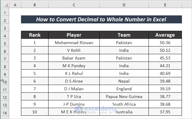 How to Convert Decimal to Whole Number in Excel