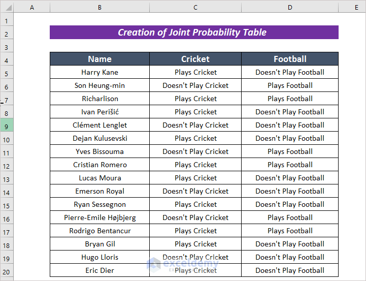 Joint Probability Table Excel