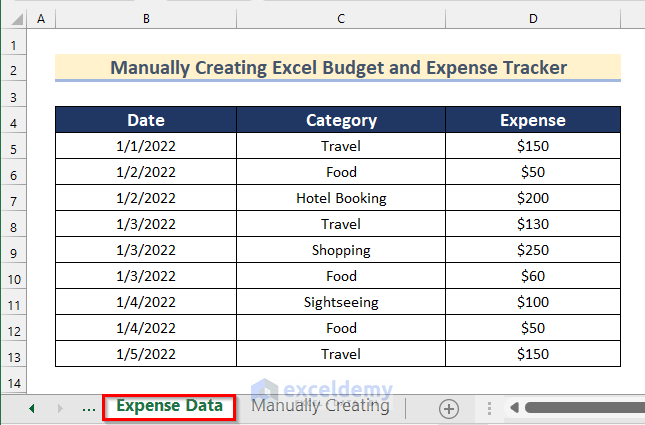Expense Data for Creating Budget and Expense Tracker in Excel