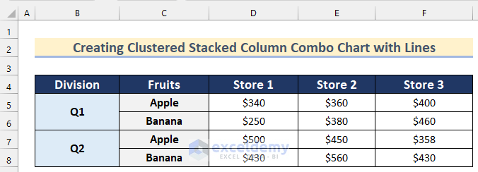 Ways to Create Clustered Stacked Column Combo Chart with Lines in Excel