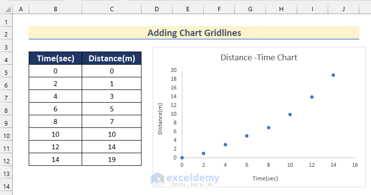 How to Add Chart Gridlines in Excel