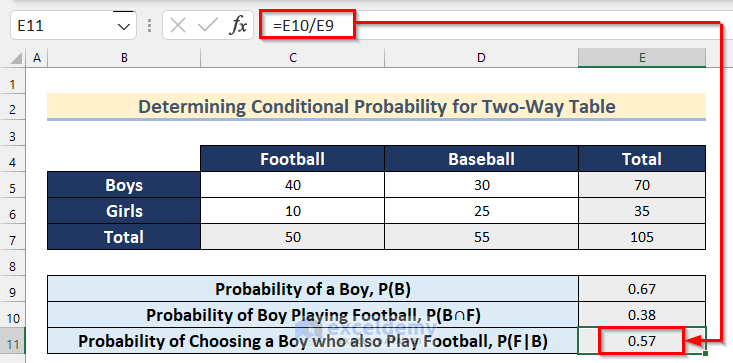How to Calculate Conditional Probability in Excel