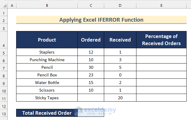 Avoid Errors with Excel IFERROR Function to Determine Total Percentage