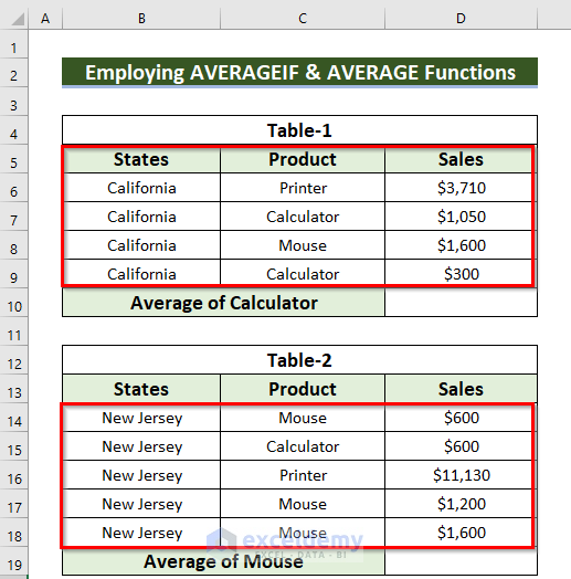 Employing AVERAGE & AVERAGEIF Functions to find Average in Excel