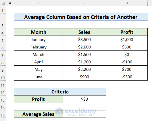 How to Average Column Based on Criteria of Another Column in Excel