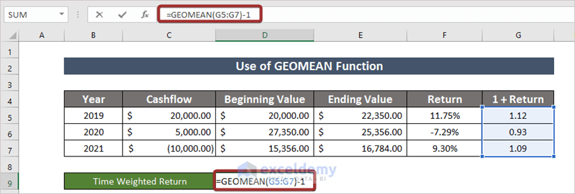  How to Calculate Time Weighted Return in Excel