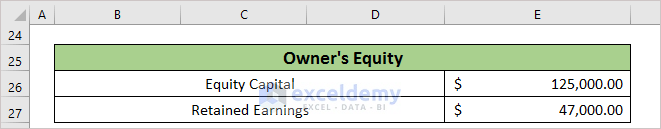 Owner’s Equity Calculation