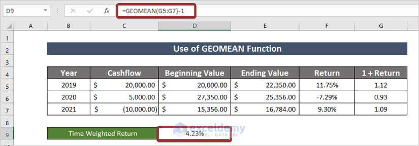  How to Calculate Time Weighted Return in Excel