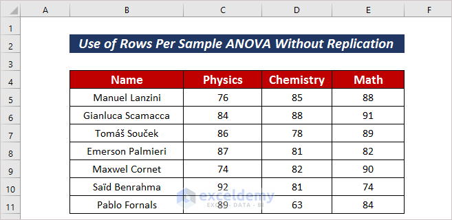 Apply Rows Per Sample in Two-Way ANOVA Without Replication