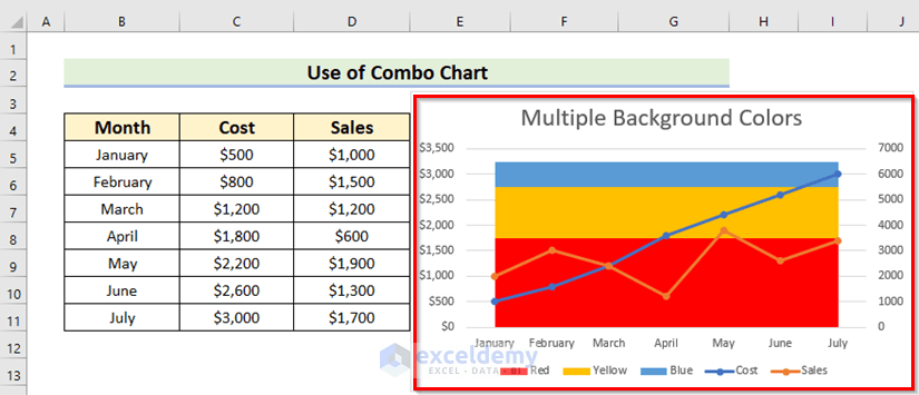 Result for using Combo chart to Color Chart Background in Excel