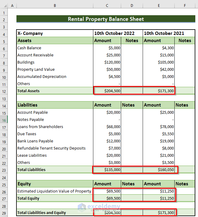 Example of Using Template of Rental Property Balance Sheet in Excel