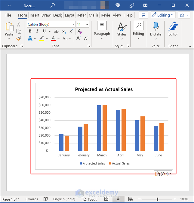 chart is copied in word