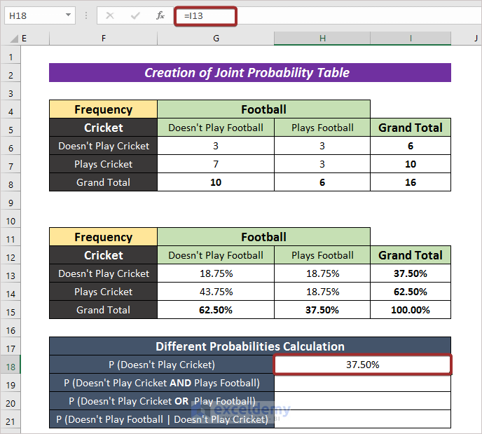 Different Probabilities Calculation from Joint Probability Table