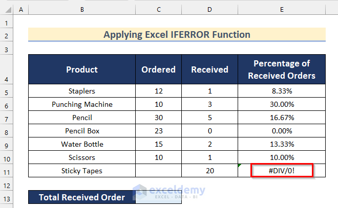 Avoid #DIV/0! Error with Excel IFERROR Function to Determine Total Percentage
