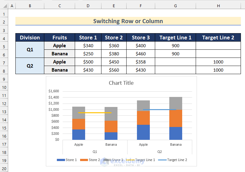 Adding Lines to Create Clustered Stacked Column Combo Chart with Lines in Excel