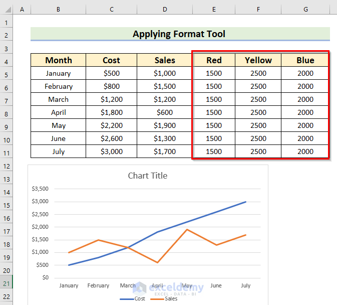 Applying Format Tool to Color Chart Background in Excel with Multiple Colors