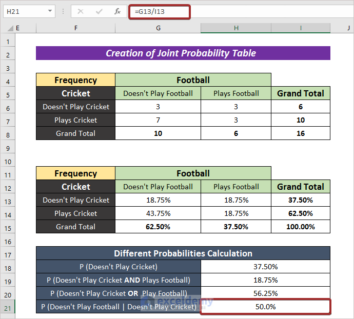 Different Probabilities Calculation from Joint Probability Table