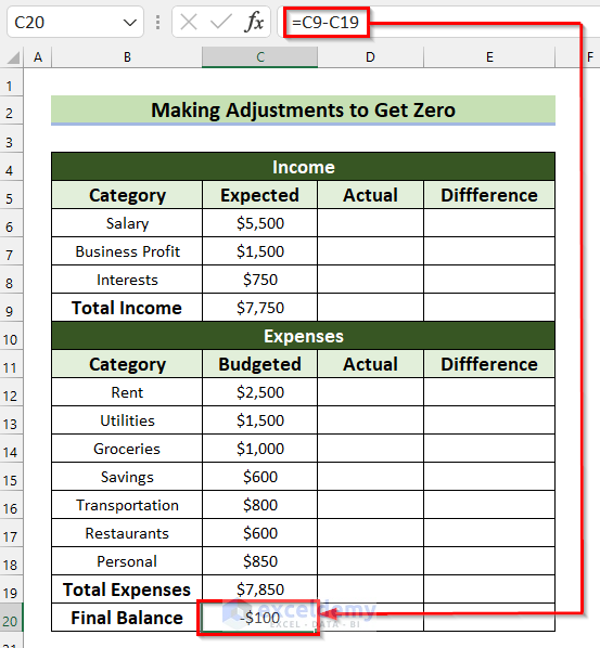 Calculating Final Balance to Create Zero based Budget in Excel