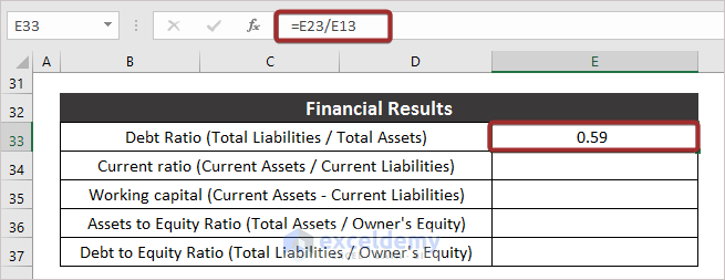 Financial Summary from Balance Sheet