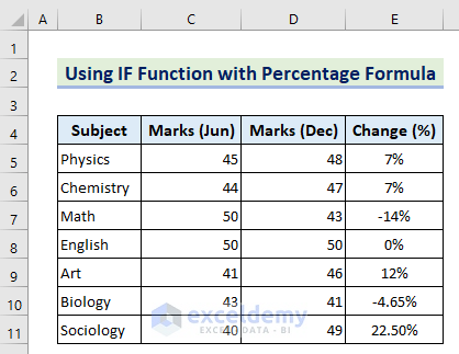 2-Dataset for using IF percentage formula in Excel