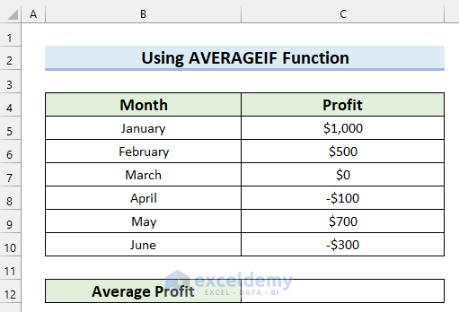 Using AVERAGEIF Function to Average Values Greater Than Zero in Excel